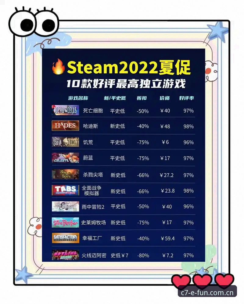 C7电子游戏排行2026最新版本，哪些游戏值得你重新认识？