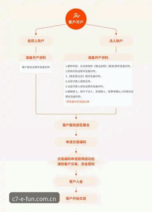 C7电子游戏平台注册入口完整指南：从零开始的安全登录流程